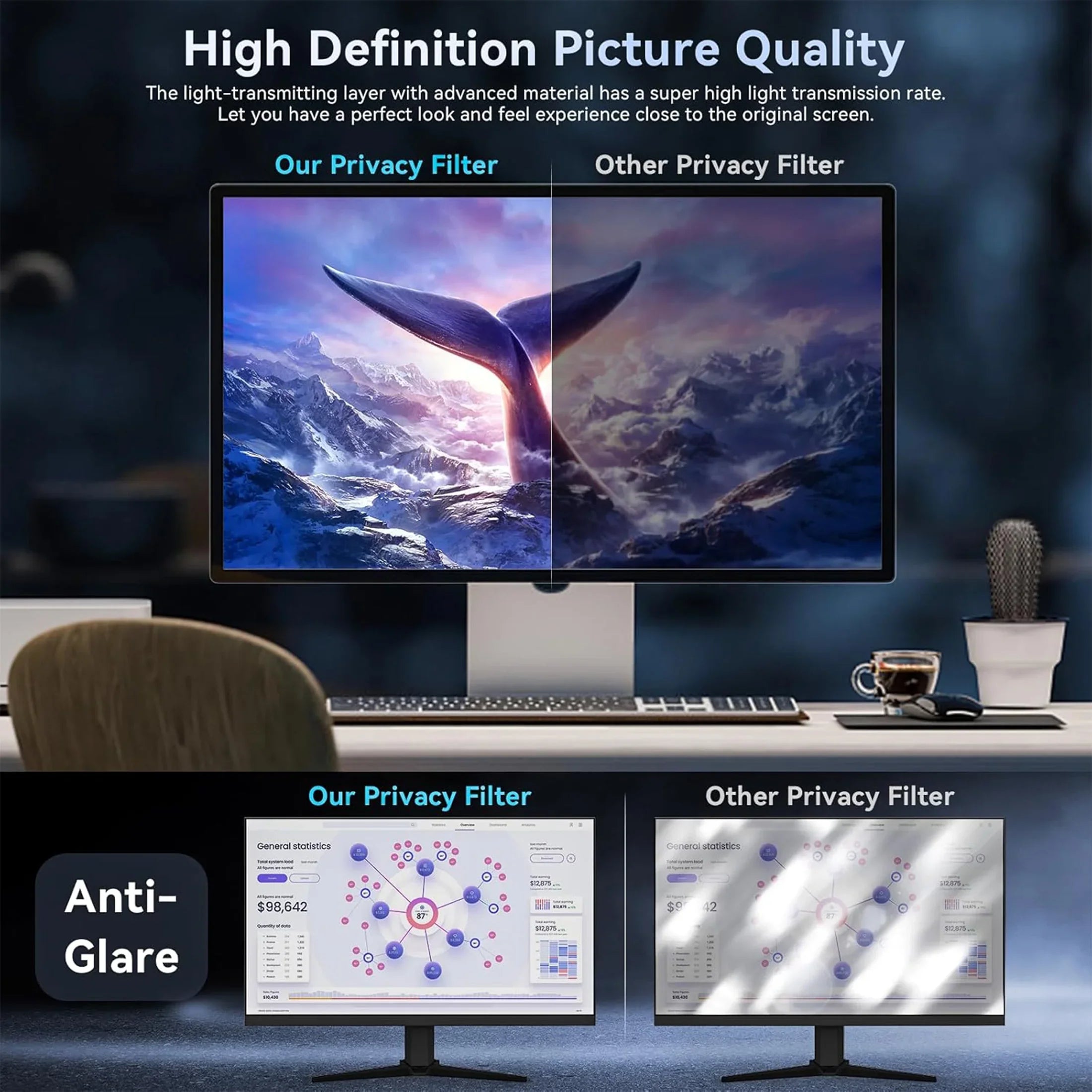 Comparison of high definition privacy filter and anti-glare filter on monitor screens showing vivid and clear image versus blurred and glare-covered image